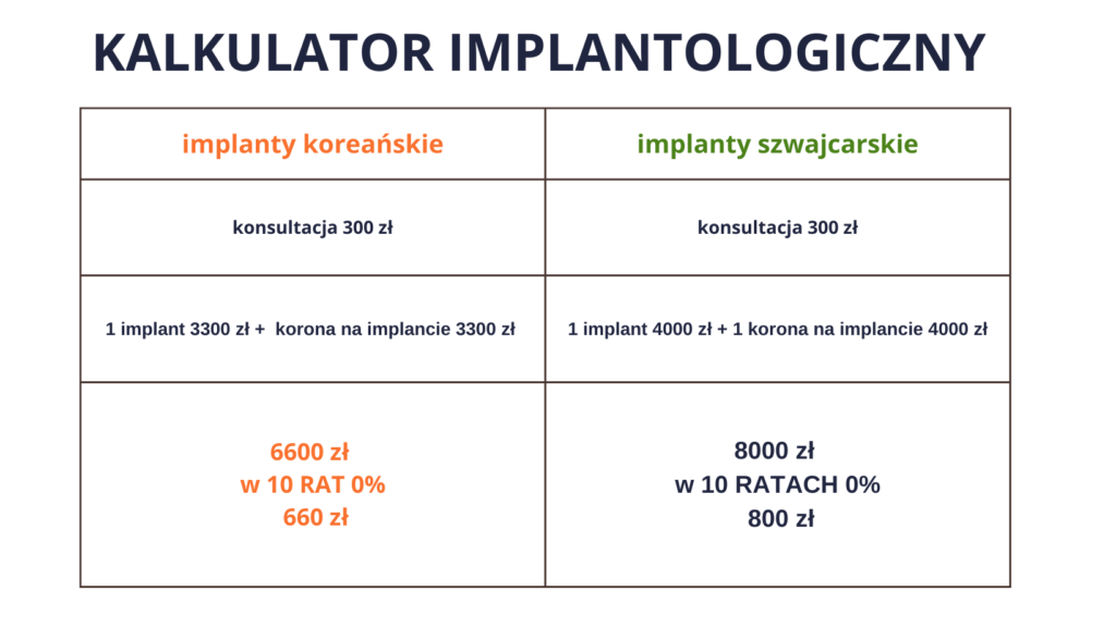 PROTETYKA NA IMPLANTACH 8 WOmens Blog 30 1